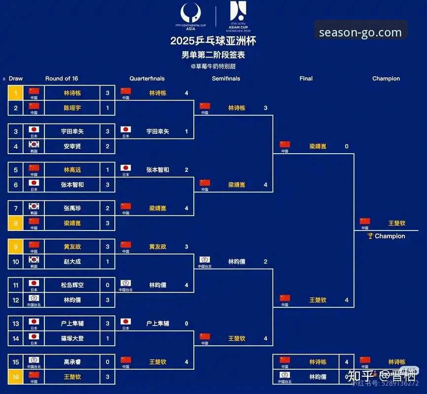 2026四季体育手机版官网观赛体验深度评测：中国男乒世锦赛小组赛横扫英格兰